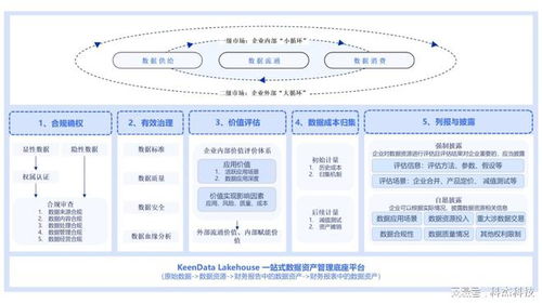 數據入表，價值盡顯 科杰科技數據資產入表解決方案詳解