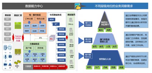 景同科技 盤活數據資產，驅動企業數字化轉型與資產管理創新