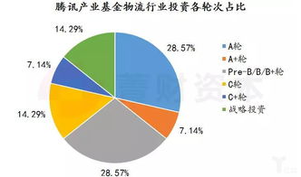 投資機構視角下的物流企業資產管理 評估、機遇與未來趨勢