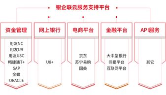 用友U8cloud融合銀企聯上市，引領企業步入資金集中管理快車道